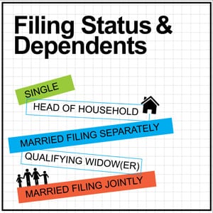 How To Determine Your Filing Status Before Your Tax Preparation Meeting